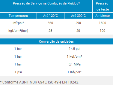 https://www.fluxoval.com/catalogo/images/TUPY_FLUXOVAL/BSP/Contraporca BSP - Fluxoval_TABPRE.png